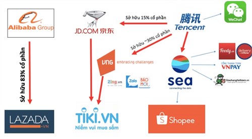 5 điều đáng mong đợi trong năm 2019 của Kinh tế số Việt Nam